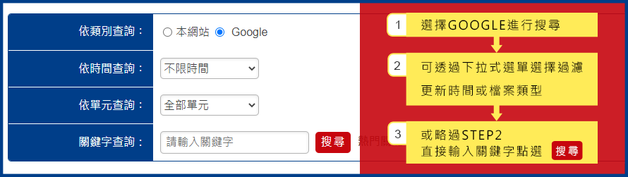 GOOGLE搜尋示意圖