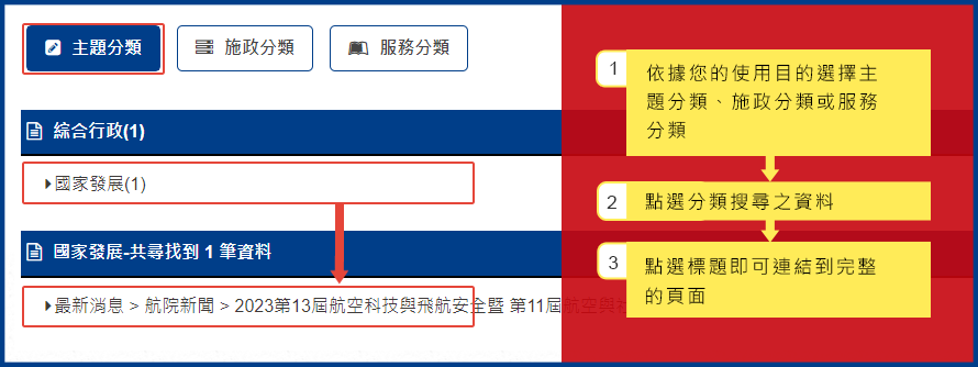 分類檢索搜尋示意圖