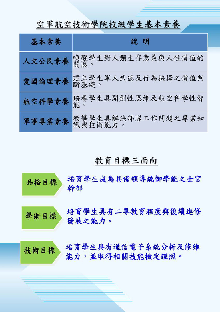 航空電子科-教育目標
